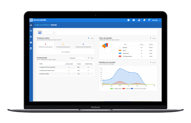 Notebook Dashboard